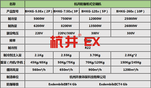 防爆空调柜式机参数