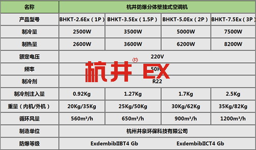 油墨厂工业防爆空调挂式机参数