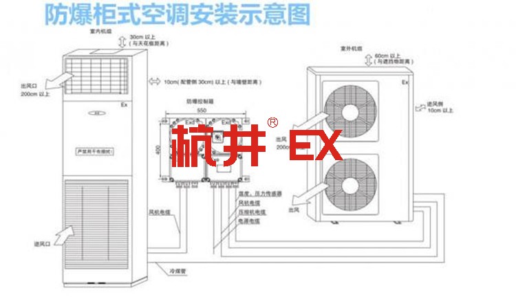 防爆空调为什么很少包安装