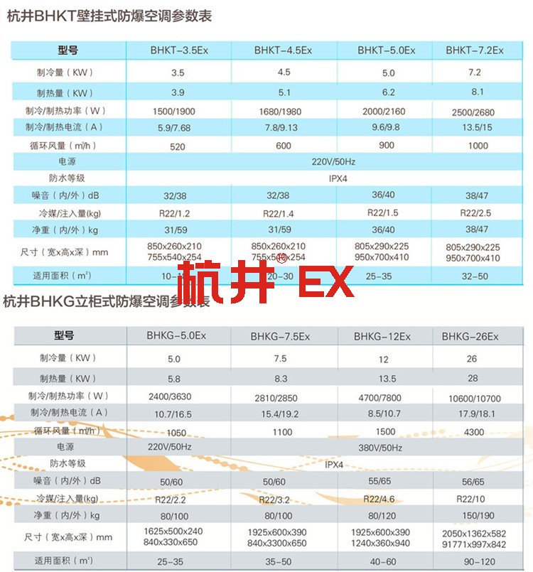 防爆电气设备划分装配单元