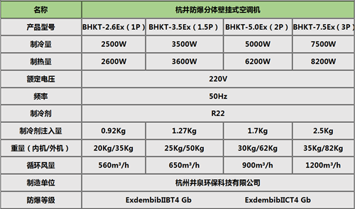 BHKG7.5Ex三匹医药行业高效防爆空调挂式机参数