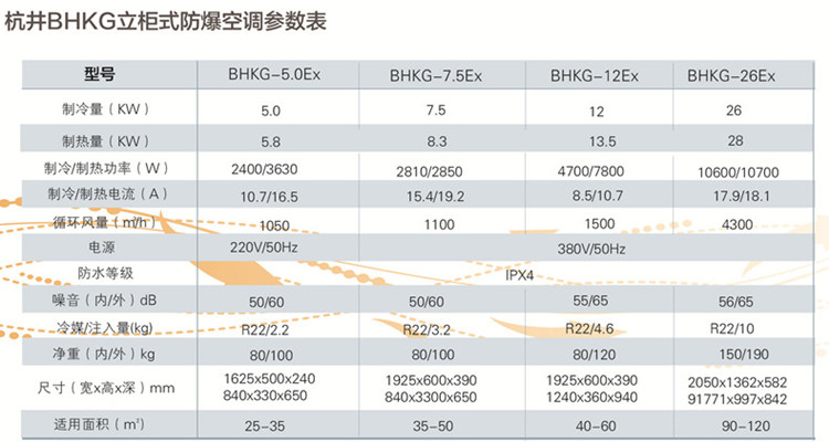 易燃易爆场所防爆空调与普通空调的区别