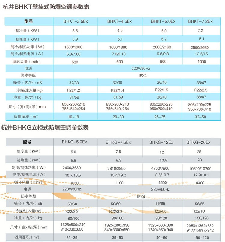 湖北防爆空调加工厂家-防爆资质齐全