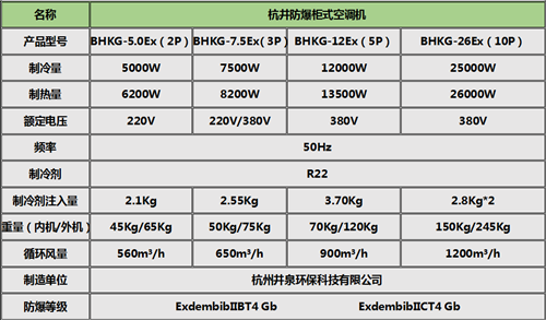 油站防爆风机盘管柜式机参数