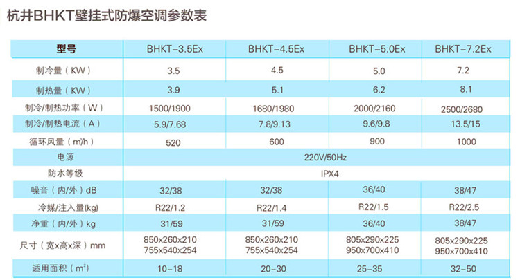 煤粉的爆炸浓度是多少