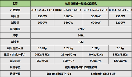 BHKT系列云南防爆空调2匹3匹5匹挂式机参数