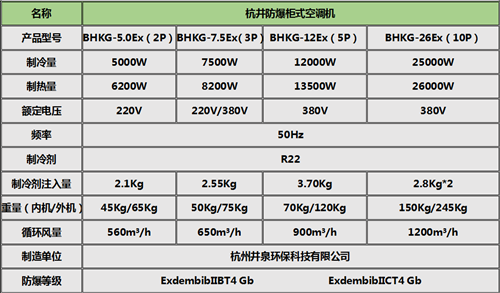 BHKT系列云南防爆空调2匹3匹5匹柜式机参数